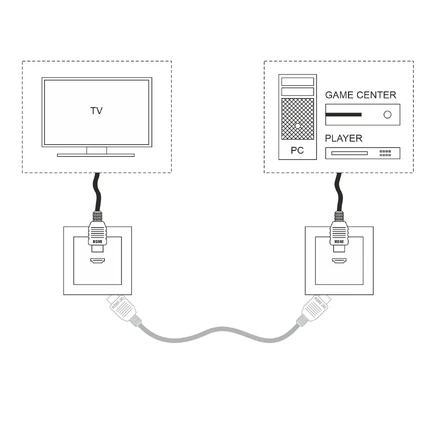 Розетка HDMI Werkel W1186008 4690389164897