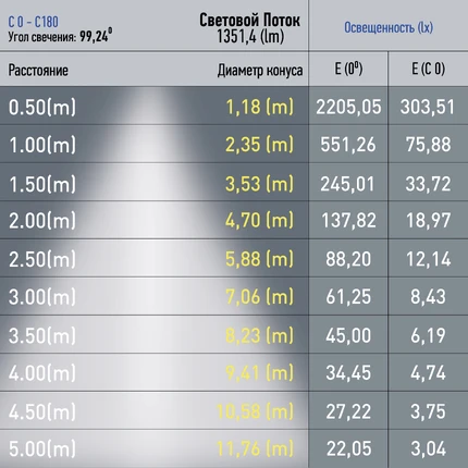 Магнитный трековый светильник Эра TRM20-1-60-15W4K-B Б0049723