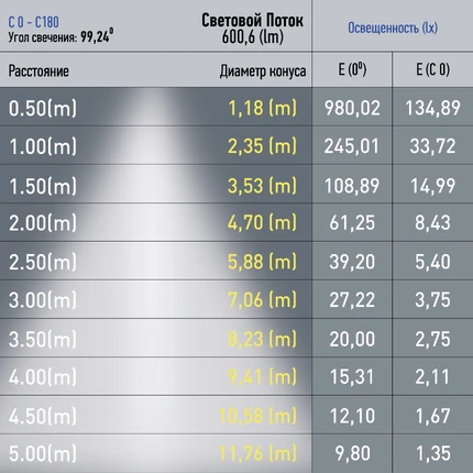 Магнитный трековый светильник Эра TRM20-3-11-6W4K-B Б0054810