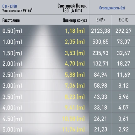 Магнитный трековый светильник Эра TRM20-3-22-12W4K-B Б0054811