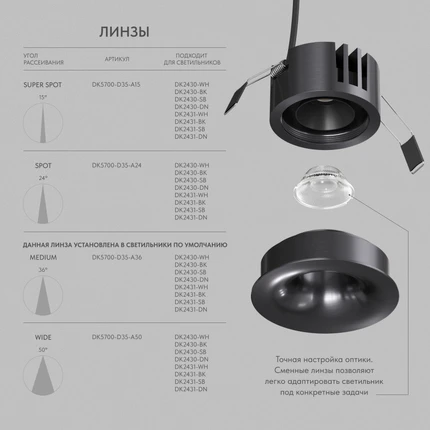 Точечный встраиваемый светильник Denkirs SHINE GLOW DK2430-DN