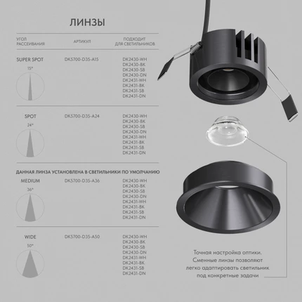 Точечный встраиваемый светильник Denkirs SHINE GLOW DK2431-DN