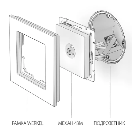 Розетка TV оконечная Werkel W1183013 4690389161100
