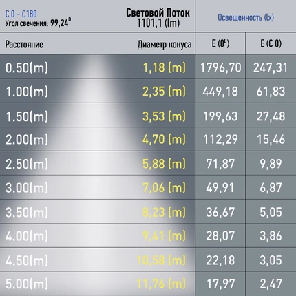 Магнитный трековый светильник Эра TRM20-4-22-12W4K-B Б0054817